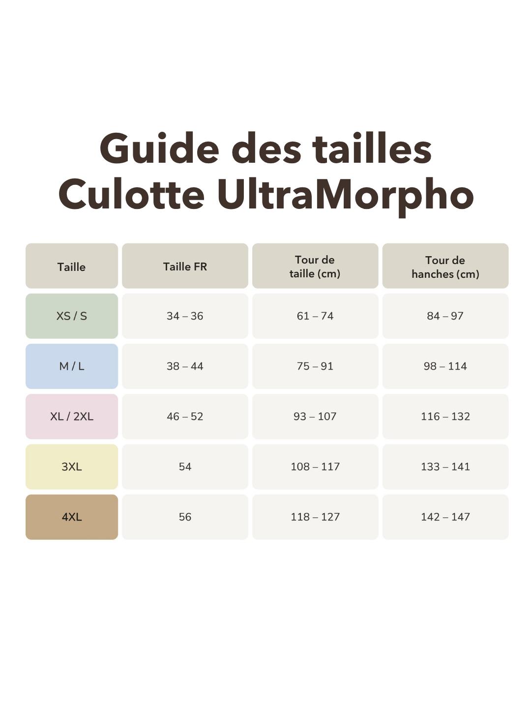 Culotte UltraMorpho™ | Adaptée à vos formes, zéro irritation, zéro ajustement